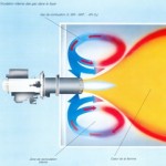 Brûleur industriel gaz naturel