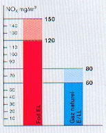 Brûleur industriel combustibles mixtes