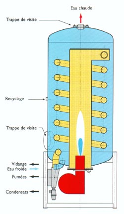 Chaudière eau chaude sanitaire à condensation