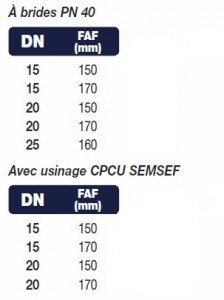 tableau purgeur bimétallique