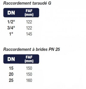 tableau purgeur flotteur acier