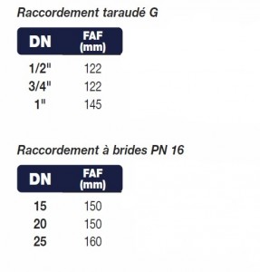 tableau purgeur flotteur fonte