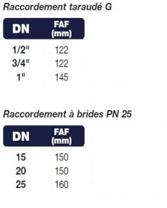 tableau purgeur flotteur inox